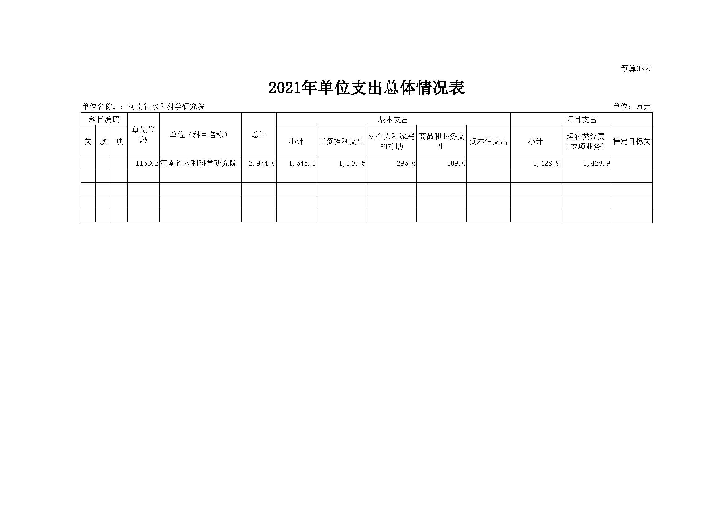 河南省水科院预算公开_页面_10.jpg