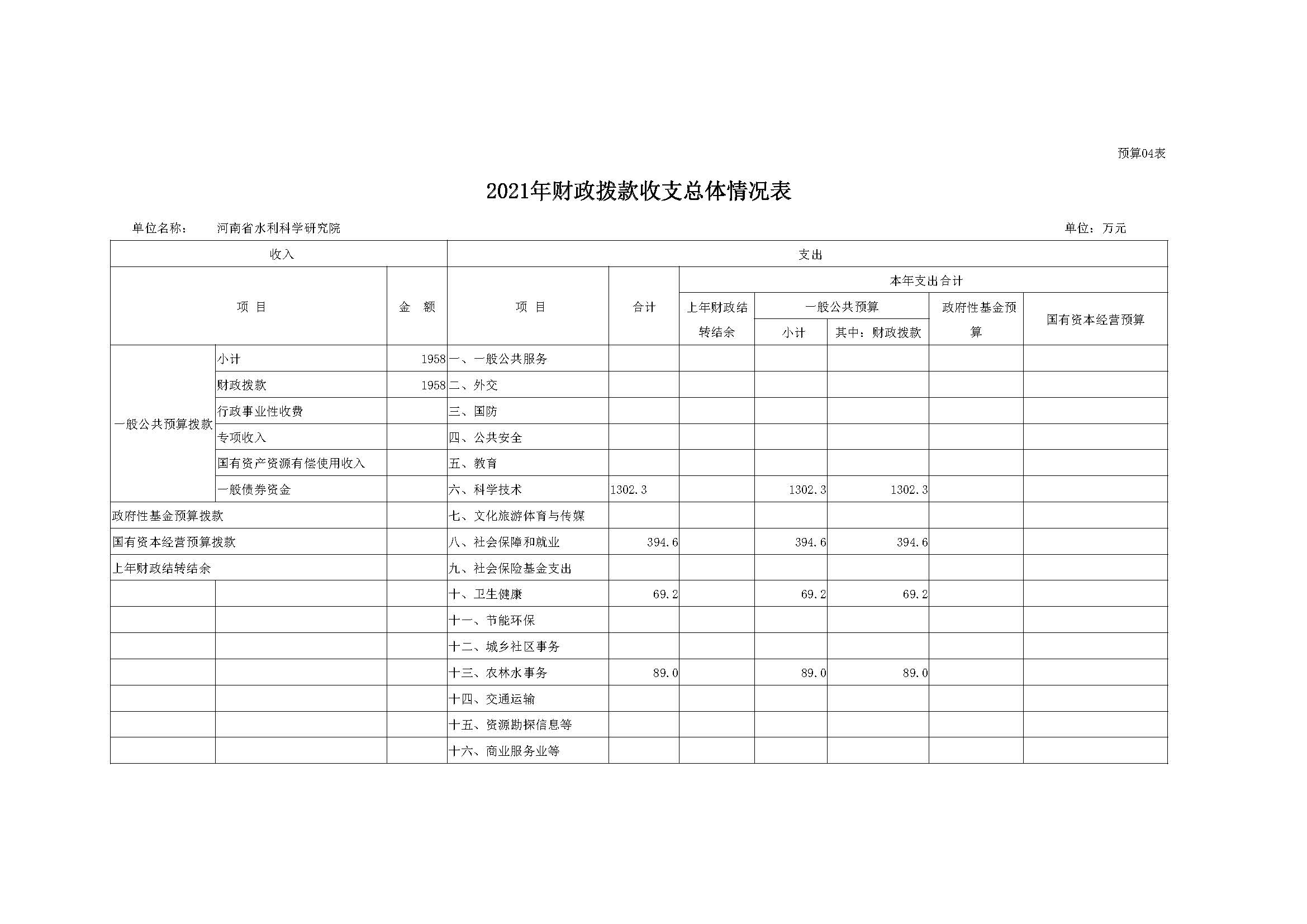 河南省水科院预算公开_页面_11.jpg