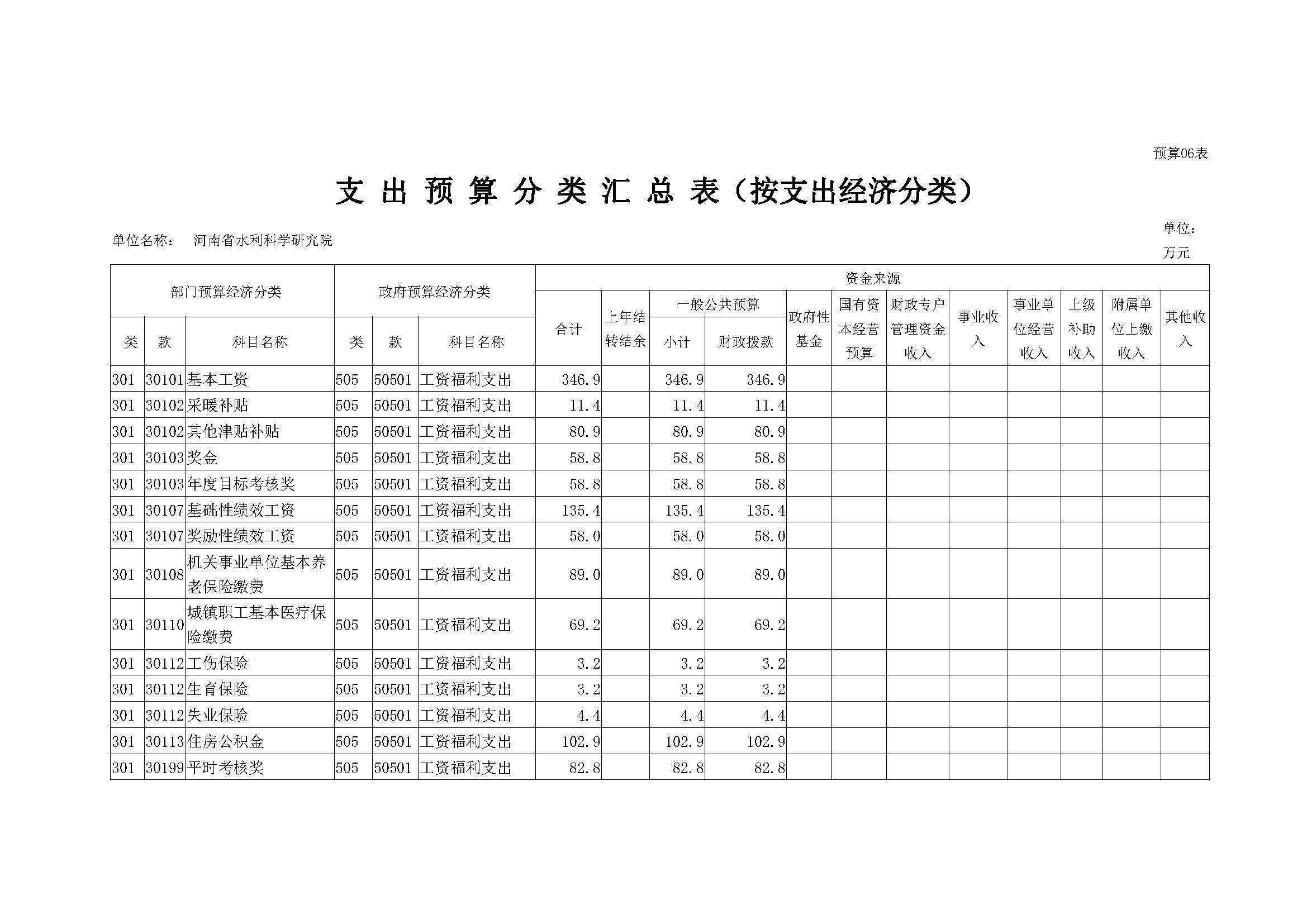 河南省水科院预算公开_页面_14.jpg