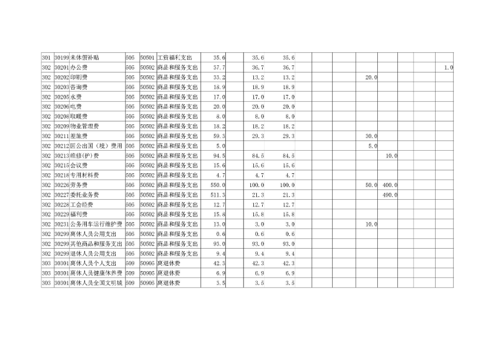 河南省水科院预算公开_页面_15.jpg