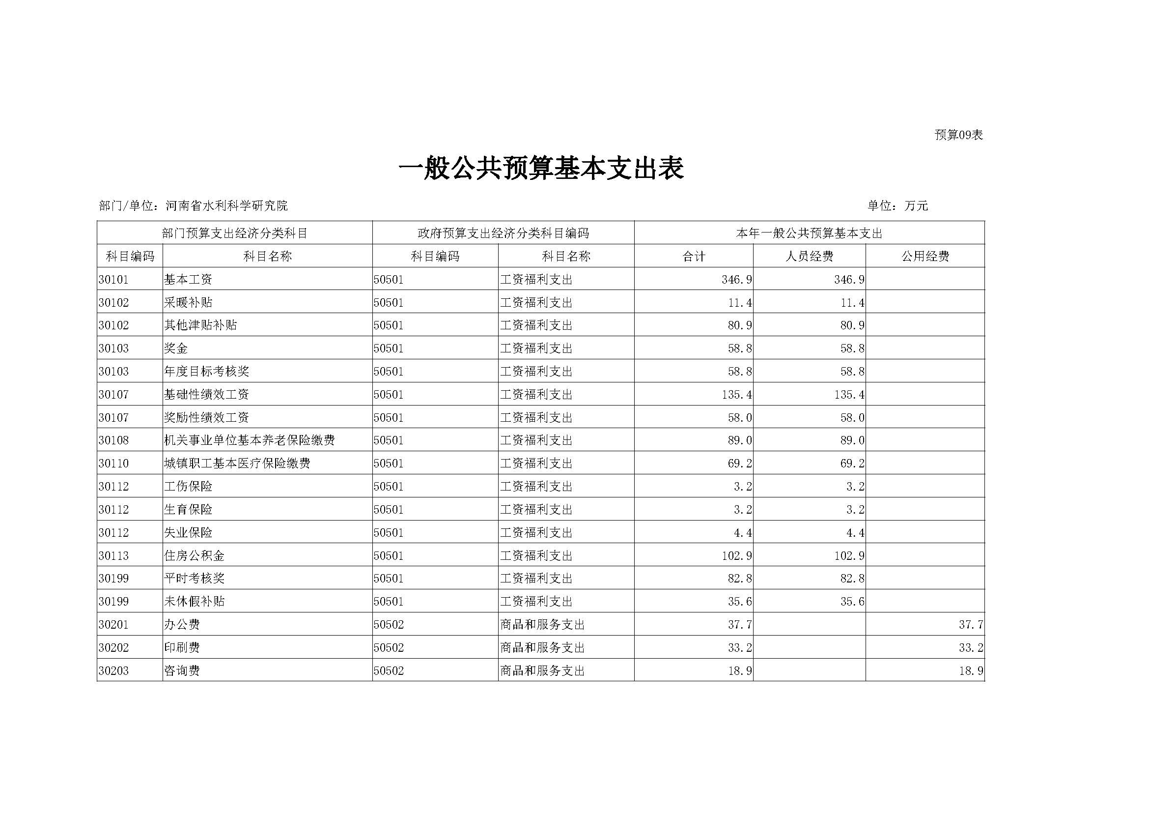 河南省水科院预算公开_页面_19.jpg