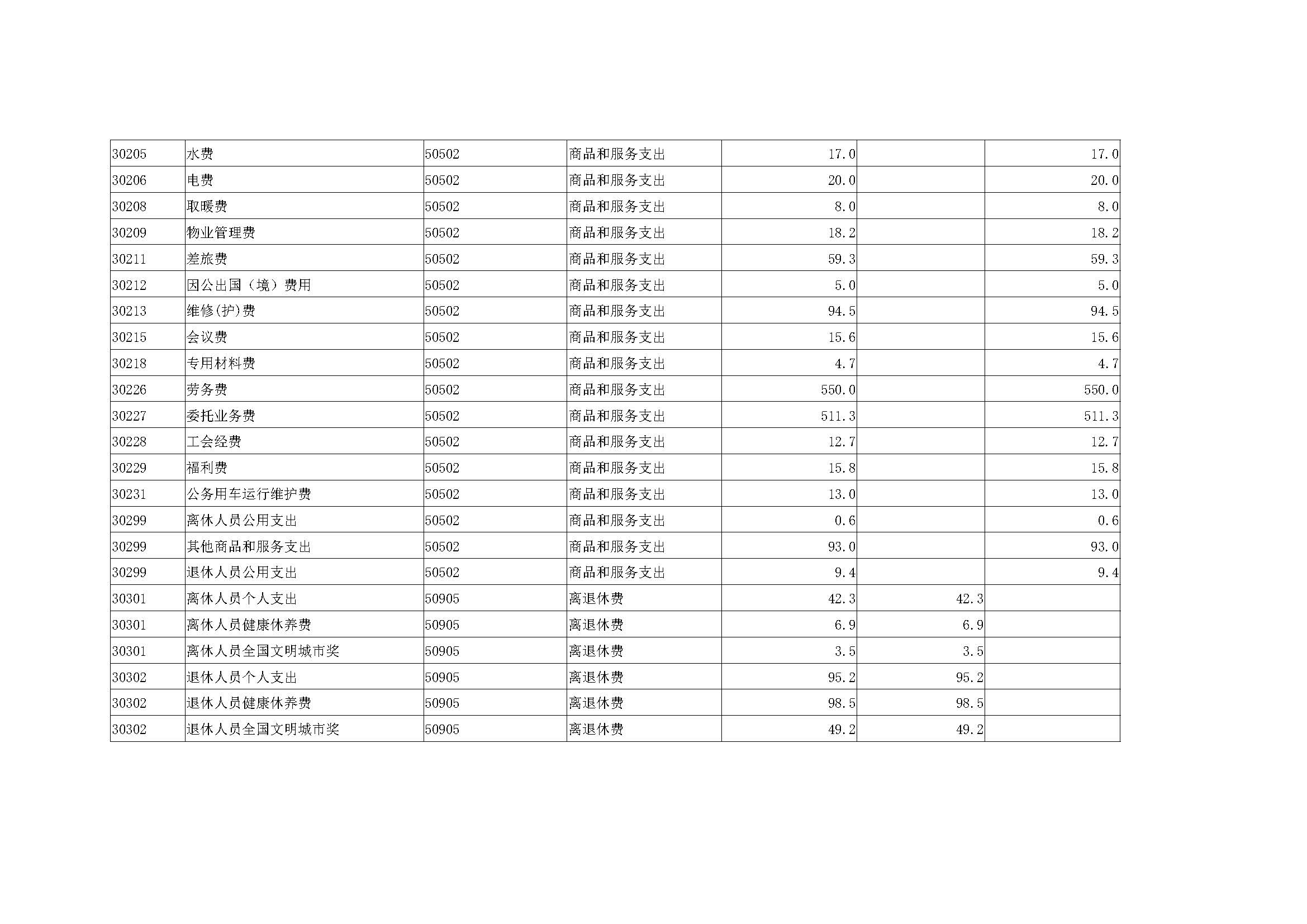 河南省水科院预算公开_页面_20.jpg