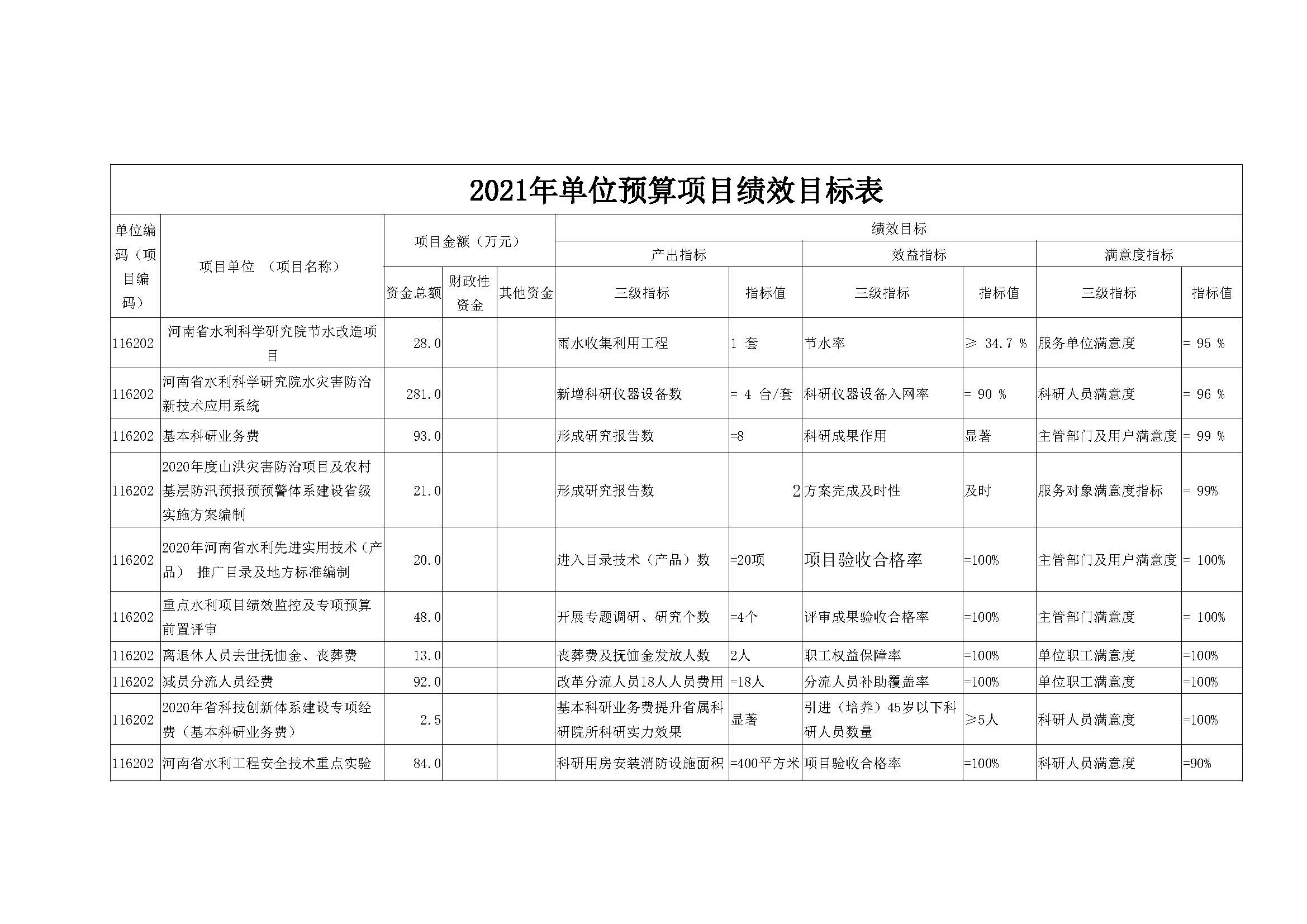 河南省水科院预算公开_页面_21.jpg