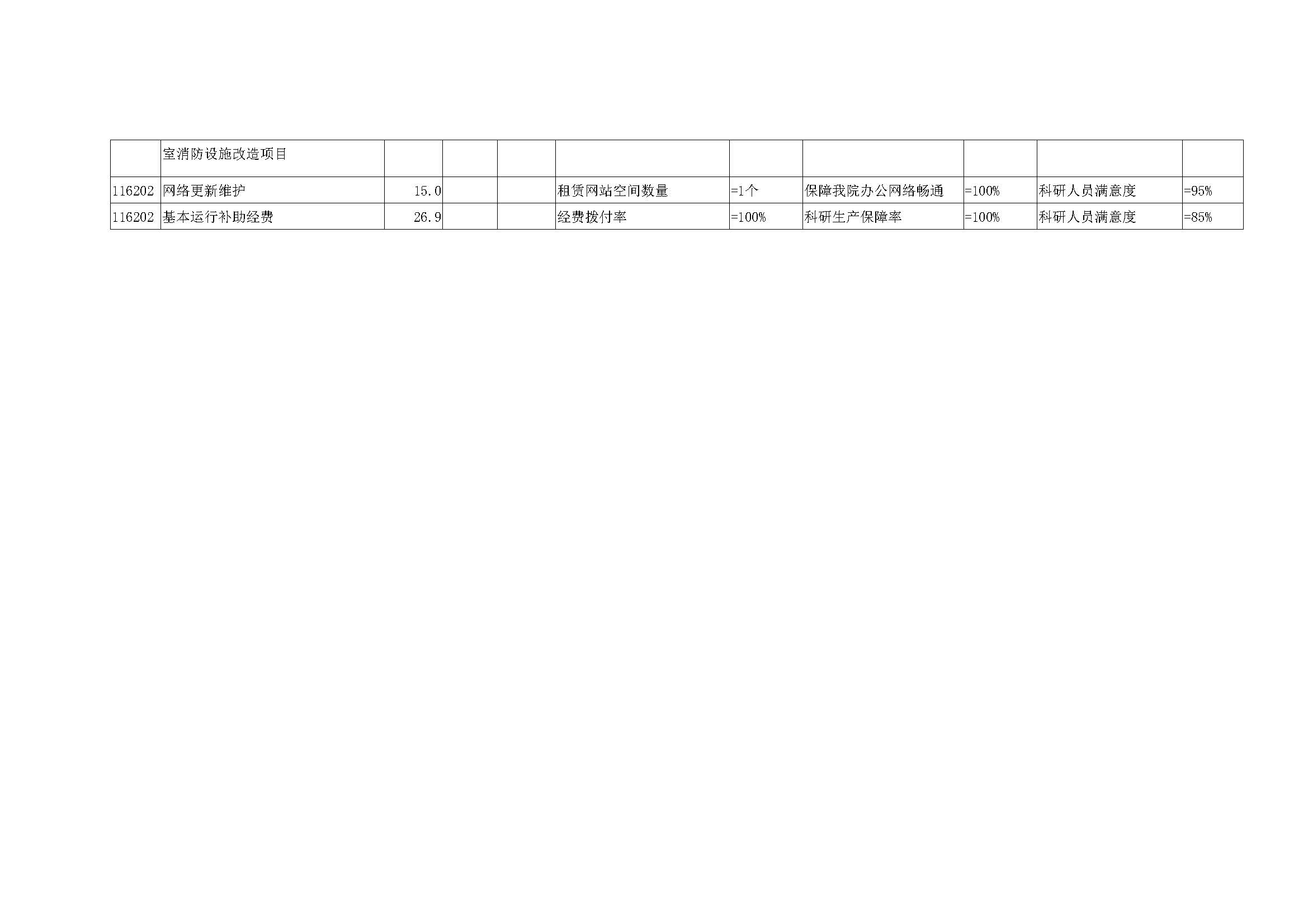 河南省水科院预算公开_页面_22.jpg